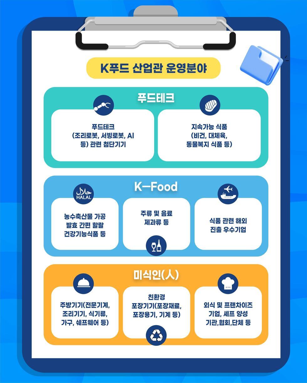 K-Food 산업관 참가 기업을 모집합니다. 10월, 맛의 고장 목포에서 대한민국의 미식 산업을 이끌 K-FOOD의 미래를 기다립니다.